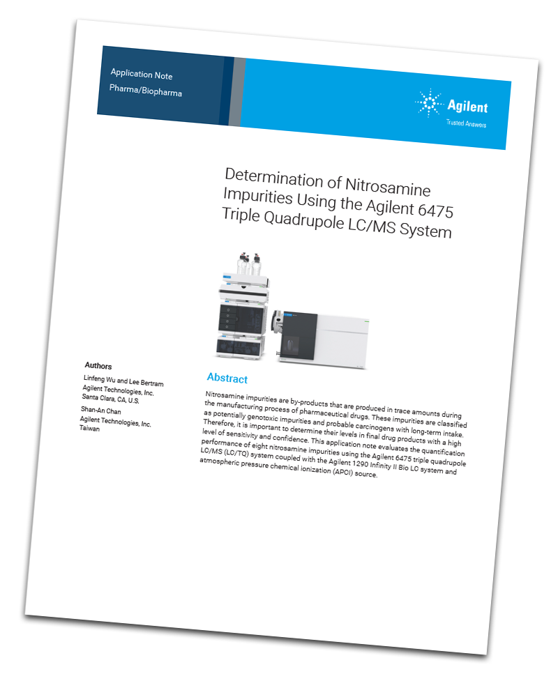 Determination of eight nitrosamine impurities form