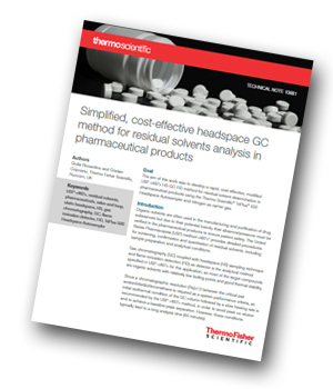 Thermo-headspace-GC-method