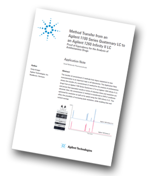 Method Transfer for the Analysis of Antihistaminic Drugs