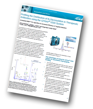 Profiling the Distribution of N-Glycosylation in Therapeutic Antibodies
