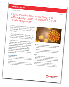 Thermo-AAV-Capsid-Proteins